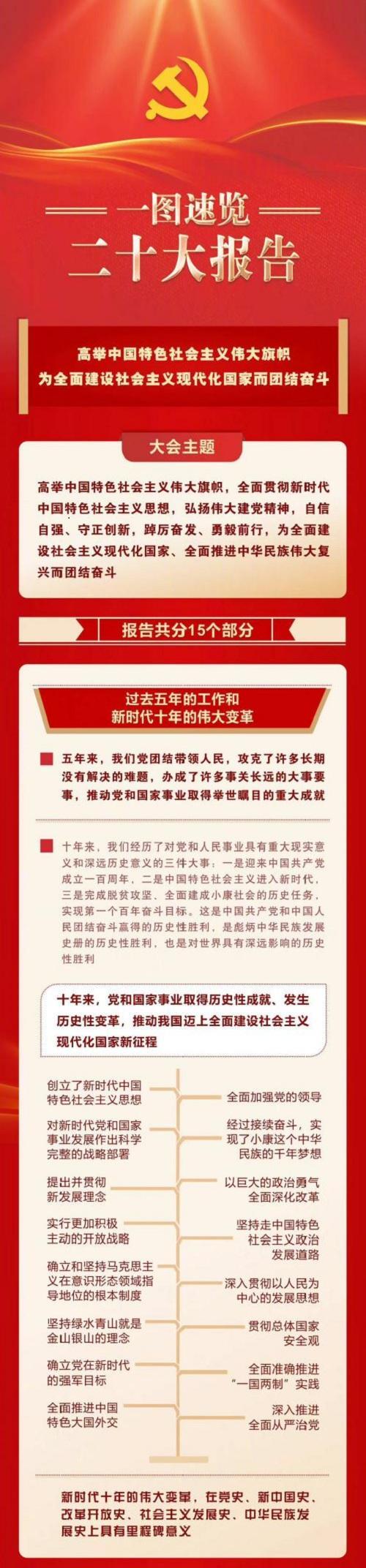 一图速览二十大报告