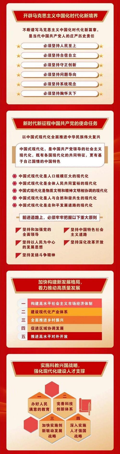 一图速览二十大报告