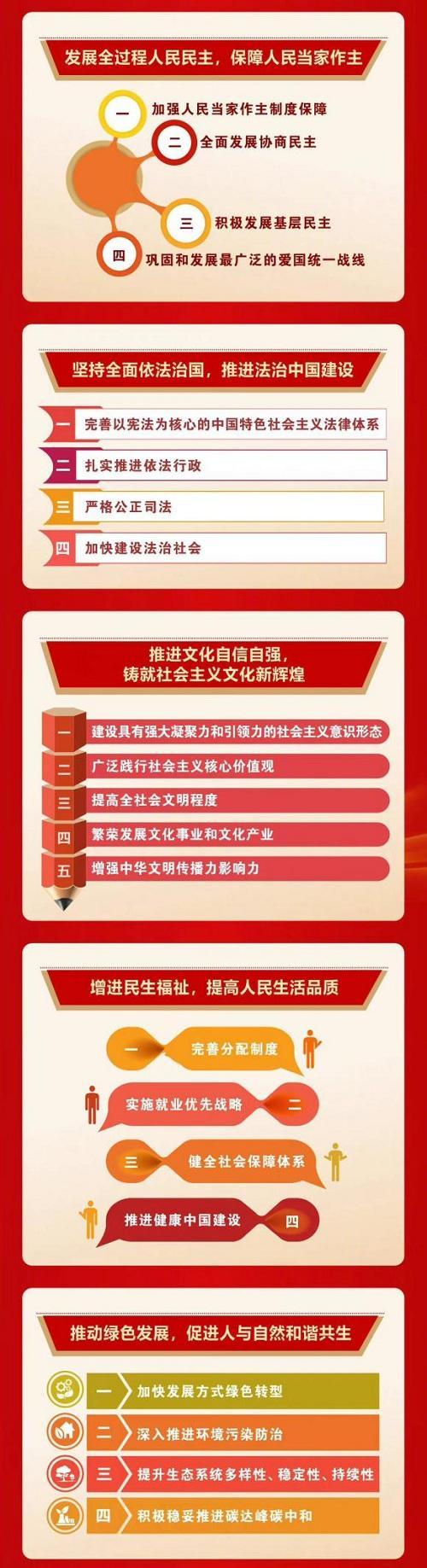一图速览二十大报告