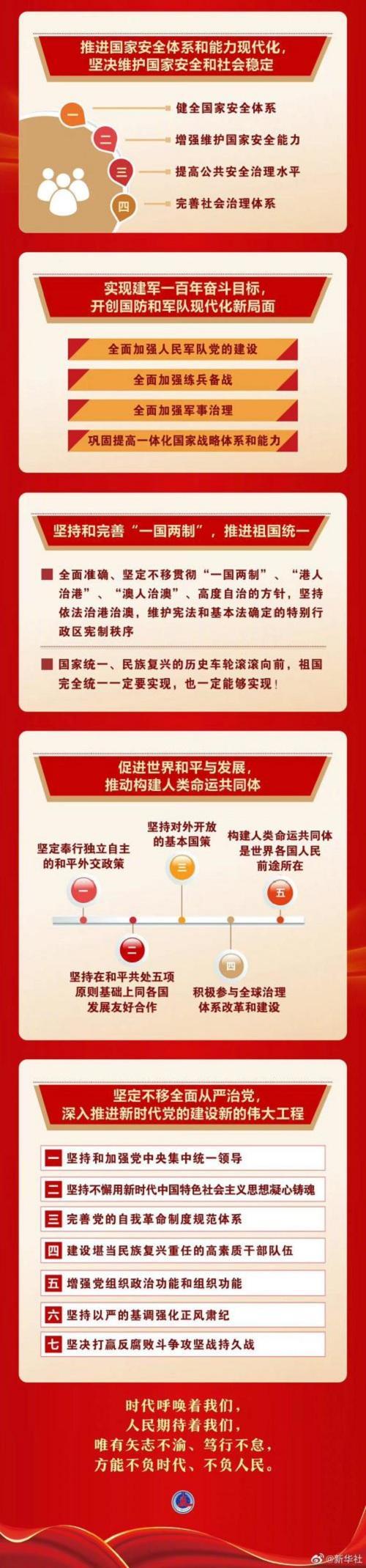 一图速览二十大报告