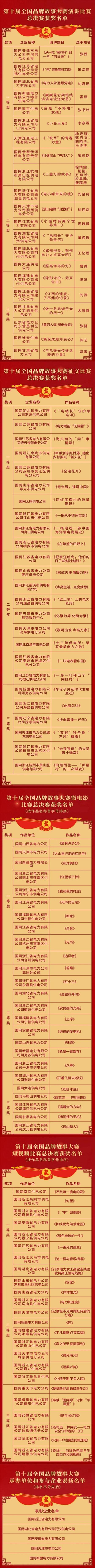 国家电网96个作品获第十届全国品牌故事大赛奖项
