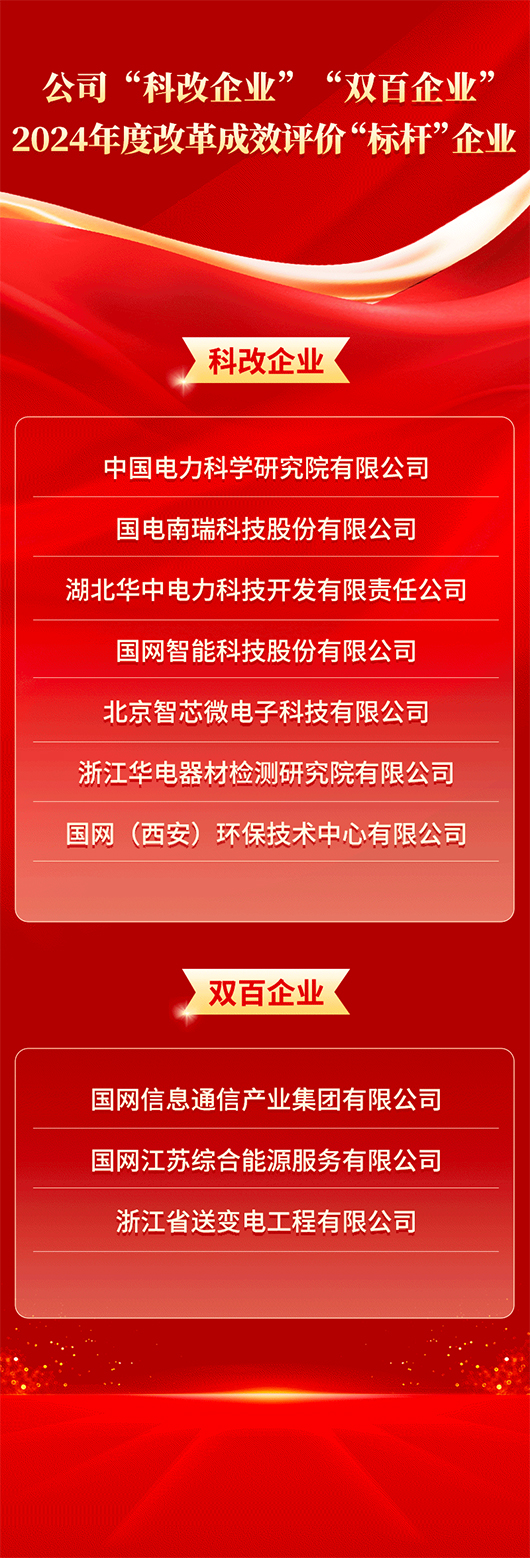 公司在2024年度央企“科改行动”“双百行动”进展成效评价中成绩优异